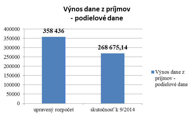 Správa hlavného kontrolóra obce Budkovce o výsledkoch kontroly V zmysle 18 d ods. 1, zákona č. 369/1990 Zb.