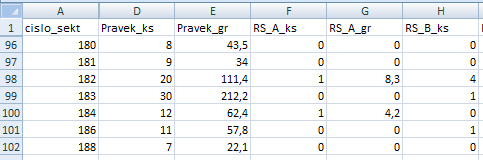 Geodetická data Čtvercová sít 25 25 m s čísly sektorů Vrstevnice s krokem 0,2 m Archeologická data Duben 2011 - prohledání lokality po sektorech (čtvercích) 25 25 m v