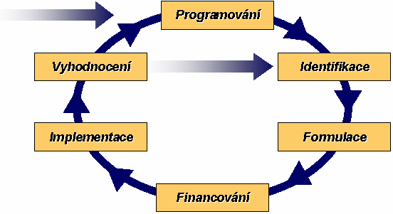 obr. 4-1