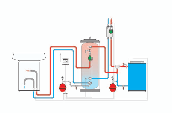 Projektování zařízení Zapojení do topné soustavy Akumulační zásobník Pro zabezpečení bezproblémového provozu TČ, doporučujeme použít akumulační zásobník.