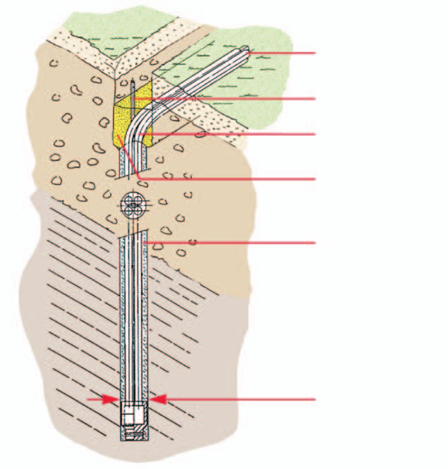 Tepelná čerpadla země/voda Zemní sondy Tyto sondy sestávají z patky sondy a ze souvislého svislého potrubí (trubky průměru 25x2,3 mm do hloubky 60 m a 32x3,3 mm do 150 m).