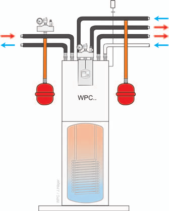 Tepelná čerpadla WPF, WPC Připojení na topný systém Připojení na topný systém Provedení topné soustavy je třeba realizovat podle projekčních podkladů.
