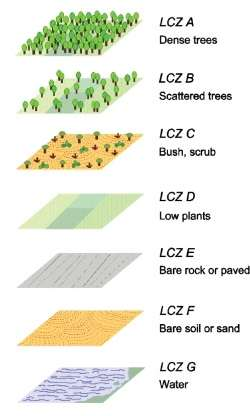 Místní klimatické zóny 10 typů zástavby 7 typů land cover