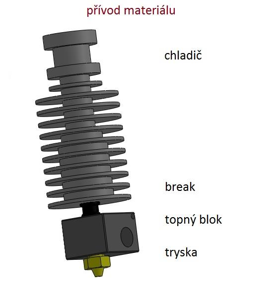 FSI VUT DIPLOMOVÁ PRÁCE List 25 2.3 Tisková hlava Celá tisková hlava se skládá především z vytisknutého plastového pojezdu extrudéru, krokového motorku a samotného extrudéru (hotendu).