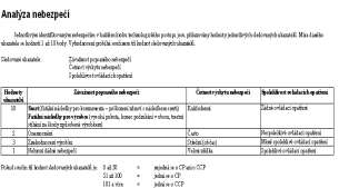 3. Sestavení diagramu výrbníh prcesu Musí být zahrnuty všechny základní perace Dplňující infrmace Plánek prvzu Značení phybu výrbků, sb Značení čistých a špinavých zón 4.