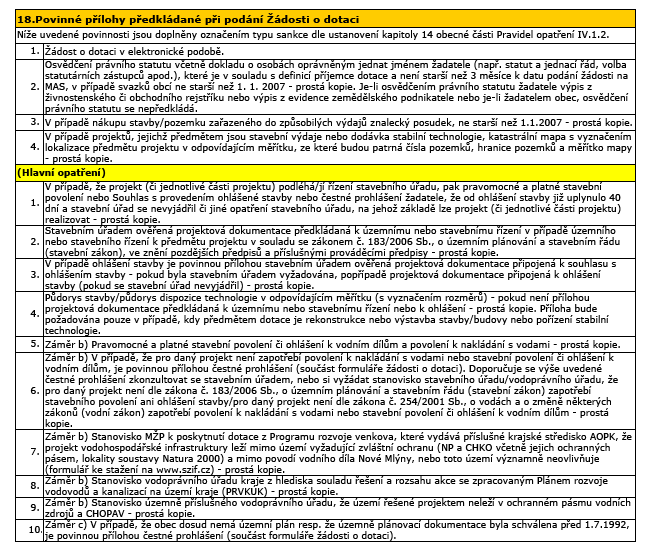 Podlady projetu /1 Podlady projetu /2 - Úplné znění 6. výzvy (vytištěno) - fiche 1, fiche 3, fiche 5 uáza z F5 viz dále - Žádost o dotaci pro 16.