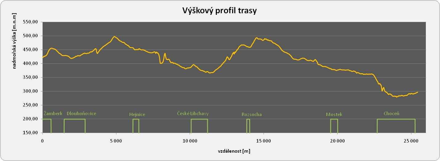 D52 přeložka silnice II/315 Zářecká Lhota Vysoké Mýto D53 přeložka silnice II/315 Lanškroun Lanškroun D54 propojení silnic II/315 a II/357 Choceň Vysoké Mýto D55 přeložka silnice II/317 Choceň -