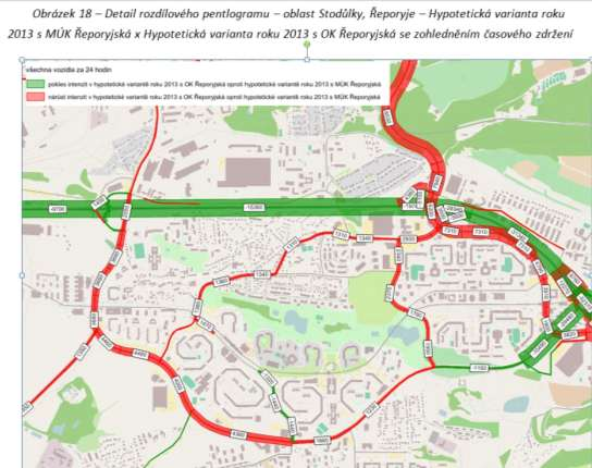 Porovnání variant HYPOTETICKÁ 2013 S MÚK / HYPOTETICKÁ 2013 S OK Nejvyšších nárůstů intenzit dopravy je ve variantě OK (oproti variantě MÚK) dosaženo na profilech a směrech: SOKP 515 MÚK Ořech MÚK