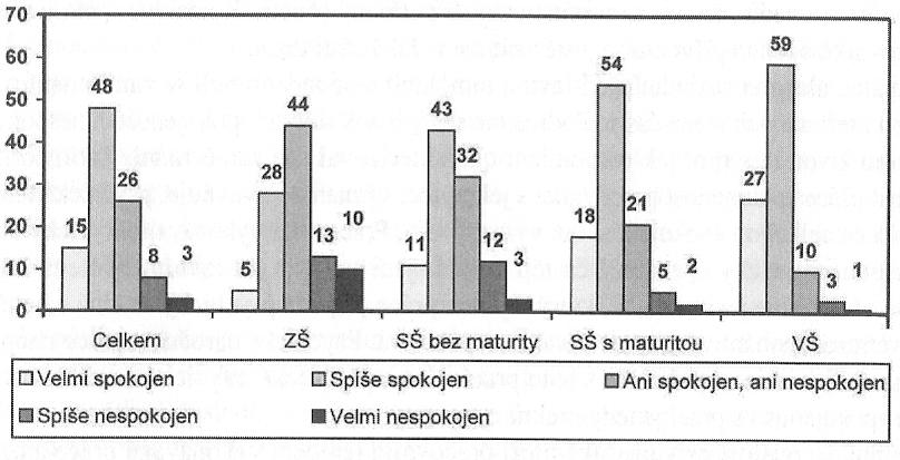 7 Celková spokojenost s prací a jejími jednotlivými aspekty Spokojenost s prací je utvářena pocitem, který mají lidé ze své práce, a mírou, do níţ práce naplňuje jejich představy.