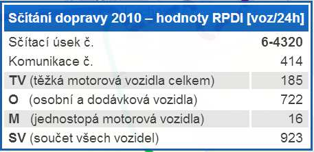 3 INFORMACE O LOKALITĚ, KTEROU PROJEKT ŘEŠÍ 3.1 Charakteristika zdroje (popř.