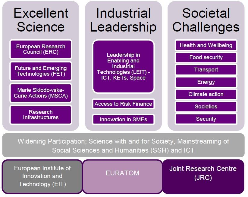 H2020, Evropa 2020 Health, Demographic