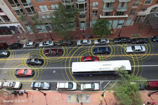 Projekt Connected Vehicle Safety Pilot Model Deployment 3,000 osobních vozidel, nákladních vozidel a autobusů vybavených technologií pro přenos dat