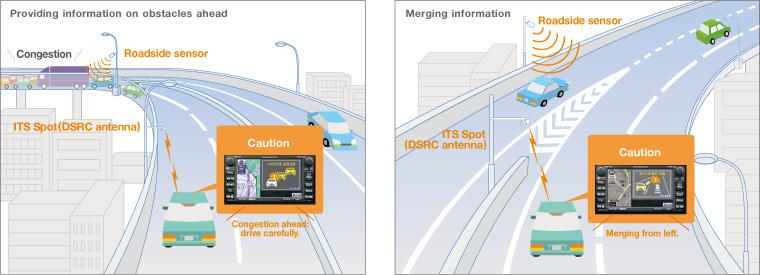 Toyota koncept Systémy vozidlo-infrastruktura ITS spot services (DSRC) Source