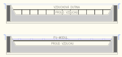 Vzduchové kolektory Konstrukčně jednoduché provedení Možná kombinace s dalšími solárními systémy (PV, TK) bez vzduchové mezery www.tzbinfo.