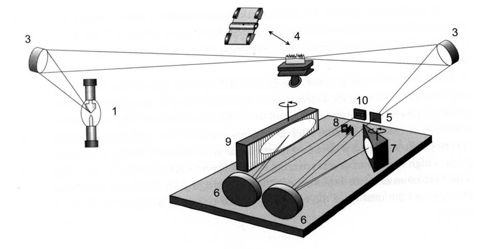 Absorpčních profil čáry Ag 328,068 nm měřený řadou pixelů CCD detektoru.