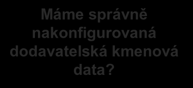 Různé typy kontrol Zvyšující se regulační tlak a auditní náklady Do obrazu vstupuje počítač Máme správné kontroly pro naše finanční procesy? Máme správně nakonfigurovaná dodavatelská kmenová data?