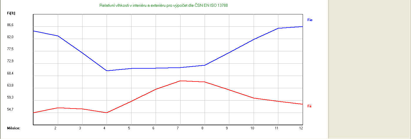 STT1 Tywoniak 2011 21 Vlhkostní třídy Podle produkce vlhkosti: osoby + činnost/technologie Osoby: 40 g/h/os.