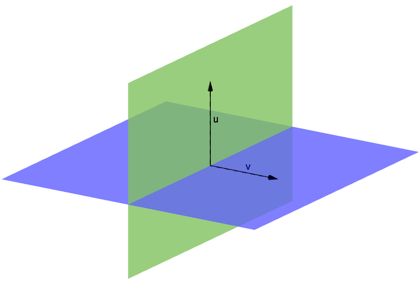 Protože V k = [ b 1, b,..., b k, můžeme každý vektor v V k vyjádřit jako lineární kombinaci v = v 1 b1 + v b + + v k bk.