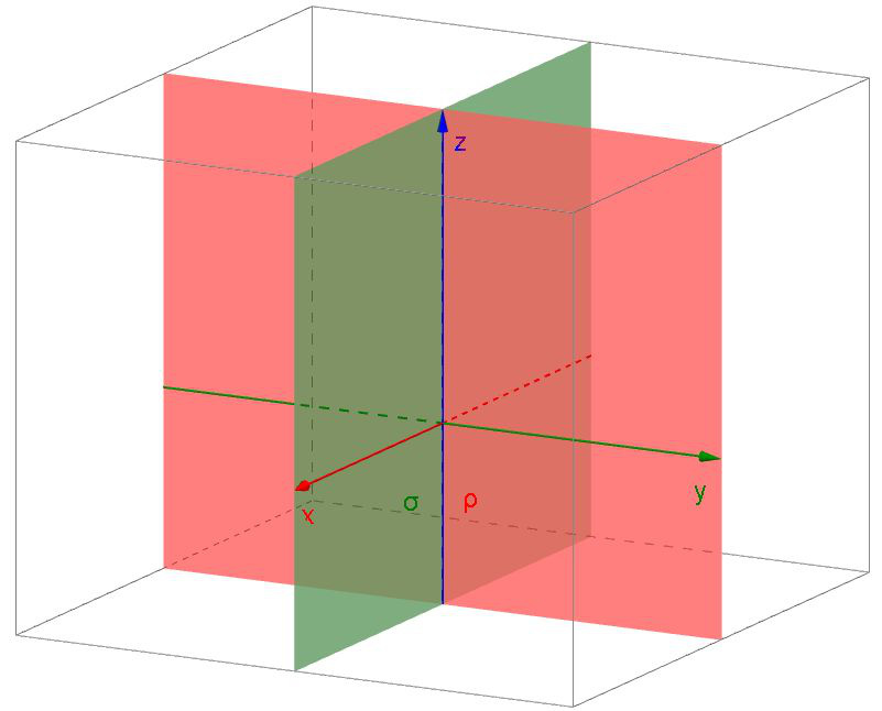 Obrázek 19: Roviny ρ : x =0,σ: y = 0 jsou kolmé, ale nejsou totálně kolmé 10 Orientace báze vektorového prostoru Rozlišujeme pravotočivou (též kladnou) alevotočivou (též zápornou) bázi vektorového
