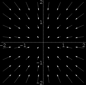 Divergence Divergence Divergence a rotace jsou vektorové operátory, jejichž vlastnosti jsou odvozeny z pozorování chování vektorového pole tekutiny nebo plynu.