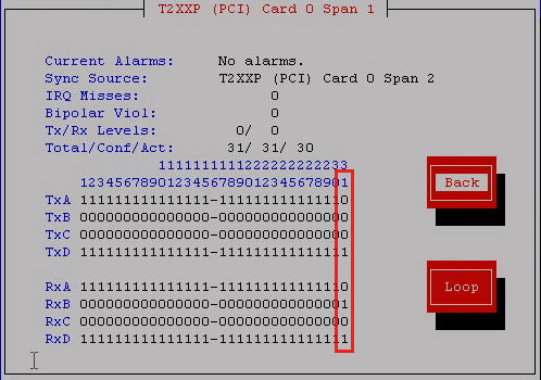 9. ANALÝZA SIGNALIZACE CAS NA E1 ROZHRANÍ Pro testovací účely byla provedena také diagnostika signalizace CAS mezi dvěmi softswitchi Asterisk pomocí utility zttool dodávané s ovladači hardwarových