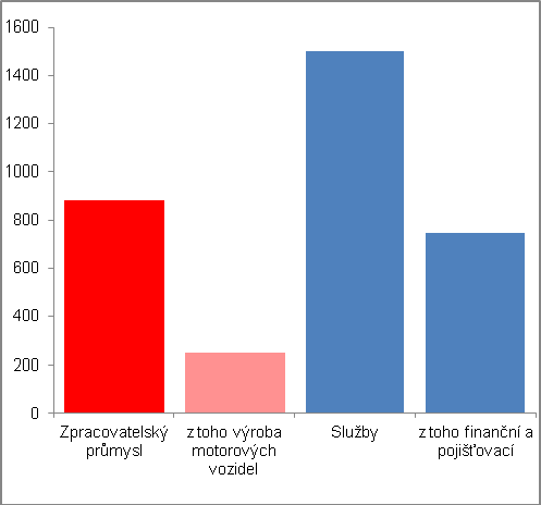 č. 25 Stavy přímých zahraničních investic do ČR a přímých investic českých subjektů v zahraničí (v mld. korun) č.