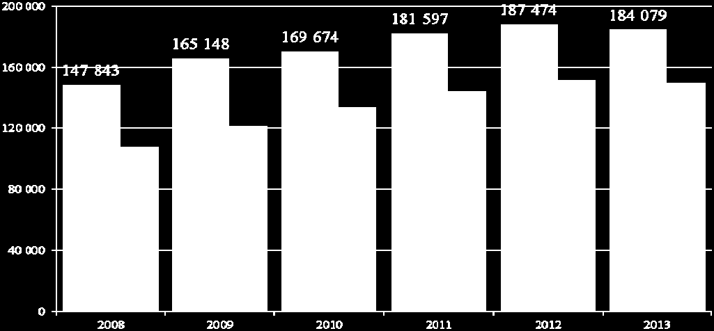 V průběhu 1. pololetí byl rozpočet dávek důchodového pojištění snížen celkem o 675,0 mil.