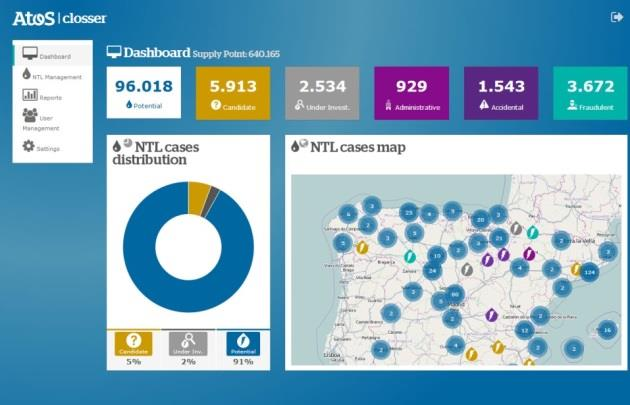 Další příklady těžby dat ze inteligentní sítě Charakteristická spotřeba; po fázích