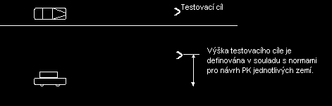 6.5.3 Prostorové rozlišení Obrázek 6 Test příčné rozlišovací schopnosti cíle na přímé PK Test by měl být vykonán dynamicky.