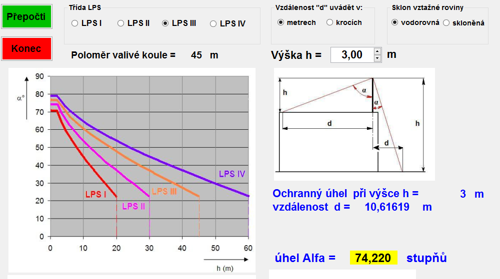 Návrh ochrany před bleskem 61 Obrázek 12: Určení ochranného úhlu oddáleného jímače o h1 = 3 m [15] 6.4.2 Soustava svodů Navrhneme počet svodů pro chráněnou stavbu podle rovnice (6.31).