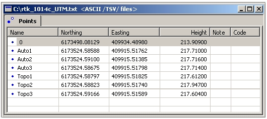 Pro prohlížení obsahu vytvořeného souřadnicového souboru je třeba otevřít tento soubor v programu Topcon Link. 9. Proveďte to kliknutím na ikonu Open umístěnou v nástrojové liště.