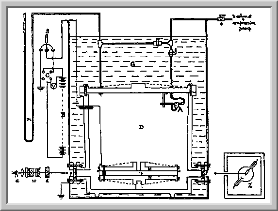 16 Elektron a pozitron 3.2 Experimenty, které určily základní vlastnosti elektronu 3.2.1 Millikanův experiment Tento experiment provedl Robert Millikan v roce 1909.