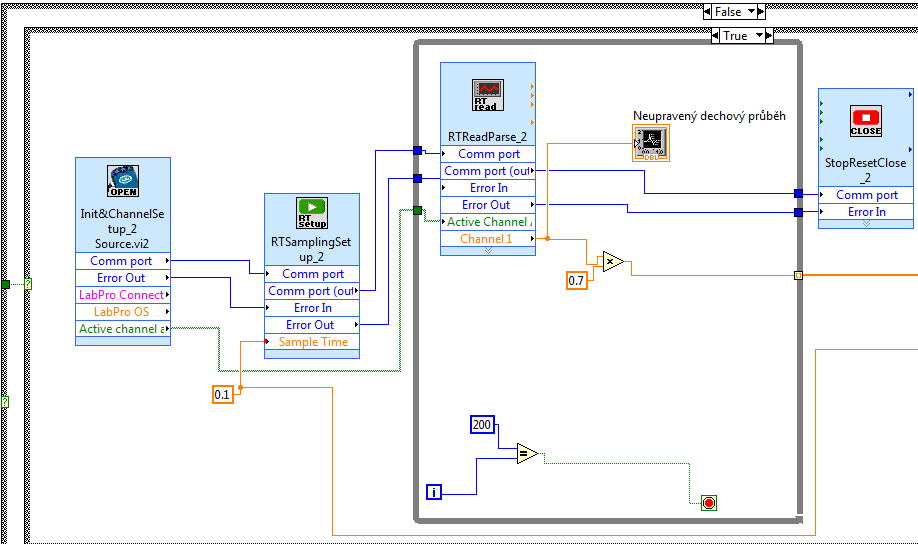 Obrázek 16. Vlastní měření Pro zahájení měření je nejprve nutné zinicializovat LabPro. K tomu slouží blok InitAndChannelSetup_2 Source.vi.