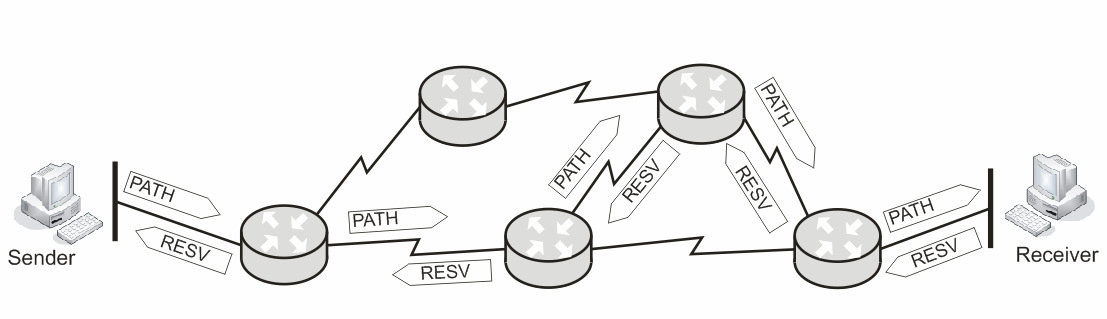 RSVP (Resource reservation Protocol) je protokol pro rezervaci zdrojů na Internetu. Protokol RSVP je používán k získání určité kvality služeb pro jednotlivé aplikační datové proudy nebo toky.