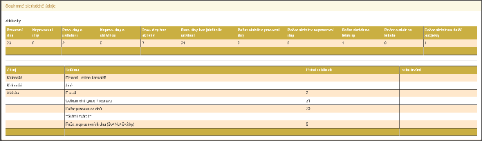 imiks Reporty Zjednodušená definice data a obsahu reportů Obecný výkaz časového výkazu vs.