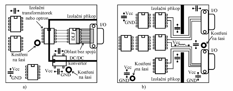 připojen přímo do vodivé plochy GND, která by zároveň měla být v bezprostřední blízkosti ukostřena na šasi přístroje.