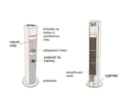 POPIS PŘÍSTROJE Přístroj je vybaven kvalitním kompresorovým chlazením a termostatem, který hlídá optimální teplotu vody. Má elegantní vzhled s velmi jednoduchým ovládáním.