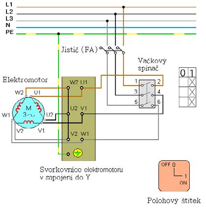 Kapitola 1 Spínače nízkého napětí Spínač vačkový, třífázový, elektromotor v zapojení do Υ (zapnuto-vypnuto) 3/N/PE AC 400/230V, síť TN S Obrázek 1.