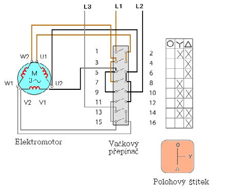 Kapitola 1 Spínače nízkého napětí (3-4, 5-6, 9-10) a elektromotor M se roztočí vlevo.