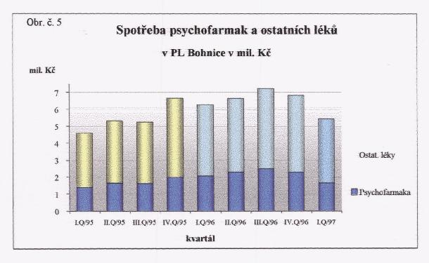 4. Léky v lůžkové psychiatrii Léková politika psychiatrických léčeben vychází z obecné formulace lékové politiky státu, tak, jak byla koncipována v roce 1994 MZ ČR.