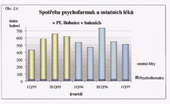 : Z této analýzy vyplývá alarmující skutečnost, že z eventuelně nasmlouvaných 30 Kč na léky připadá na vlastní denní terapii psychofarmaky 10 Kč.