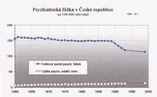 1. Úvod Struktura lůžek v psychiatrických zařízeních vychází z historického vývoje v našich zemích a má přetrvávající archaickou strukturu, neodpovídající potřebám moderní psychiatrické péče.