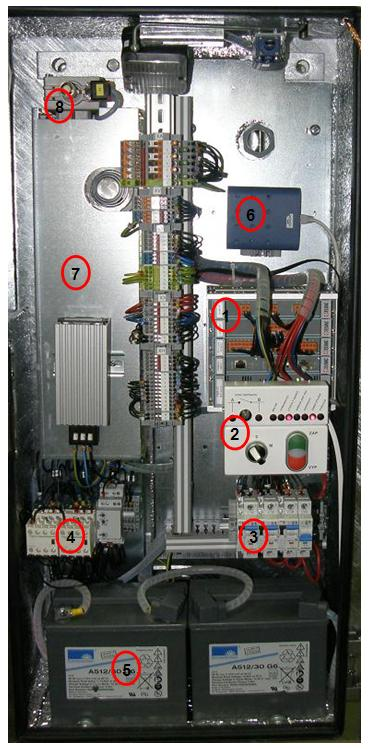 VZDUŠNÉ SIETE 22 kv 1 telemetrická jednotka RTU 7M 2 panel pre lokálne ovládanie 3 ističe 4