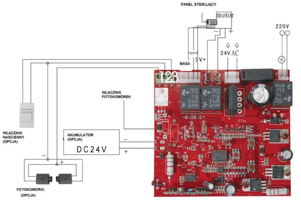 5. Doplňkové funkce OVLÁDACÍ PANEL SPÍNAČ FOTOBUNĚK VYPÍNAČ (volitelný) AKUMULÁTOR (volitelný) FOTOBUŇKY (volitelné) Nástěnný vypínač (volitelný) se používá k otevření a zavření brány.