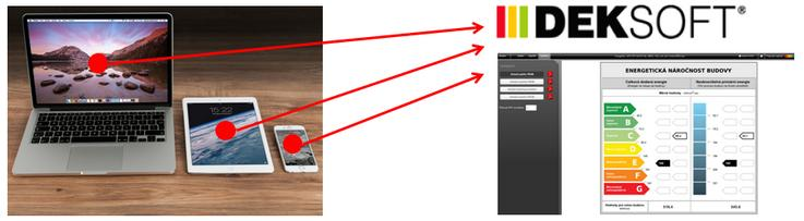 Webové aplikace Programy DEKSOFT jsou webovými aplikacemi Není nutné programy instalovat, jsou dostupné na webu Umožňuje výše zmíněné provázání jednotlivých programů To umožňuje snadnější aktualizace