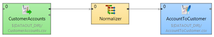 Next record called count times Příklad ETL normalizace Begin preexecute count and transform have their own error handler. If an error occurs during count, transform is never called.