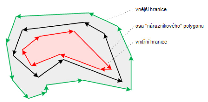 Datový model na obrázku 2 ukazuje, jakým způsobem jsou vzájemně uloženy informace o ekologických zátěžích (lokalitách) a objektech na těchto lokalitách, kde dochází k odběru vzorků půdy, vody a v