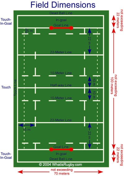 Základní pravidla hry >Hřiště daných rozměrů >Hrací čas(čistý): 2x40 min >Týmy: 15(+7)x15(+7) >Účel hry: pomocí nošení, přihrávání a kopání míče dosáhnout více bodů neţ