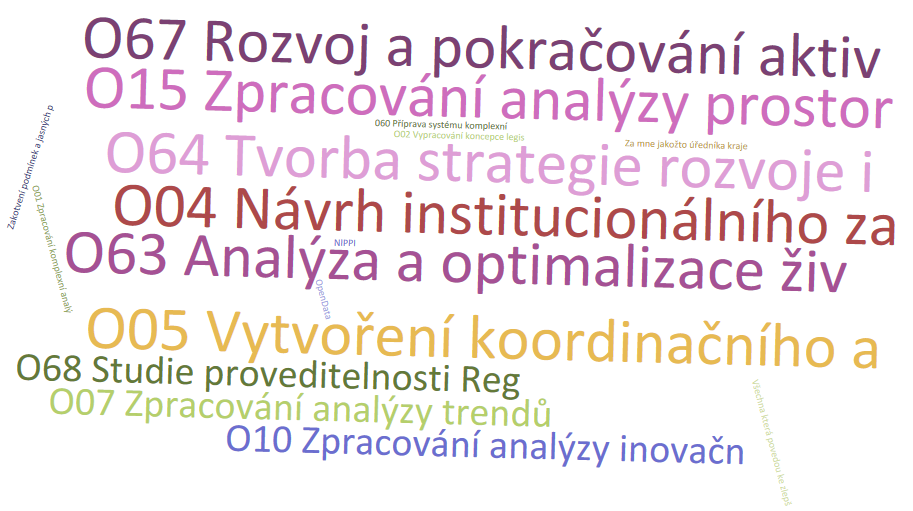 Realizace AP GIST -ohlédnutí Jaká opatření a