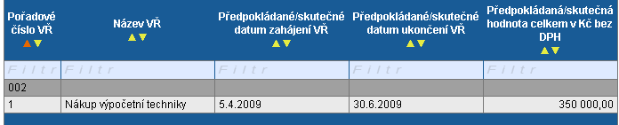 Na této záložce příjemce doplní plánovaná, zahájená i ukončená výběrová řízení v rámci realizace projektu.